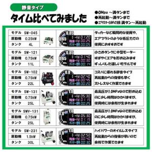 SK11 静音 オイルレス エアコンプレッサー...の詳細画像5