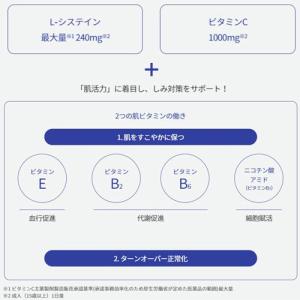 (第3類医薬品)トランシーノ ホワイトCクリア...の詳細画像1