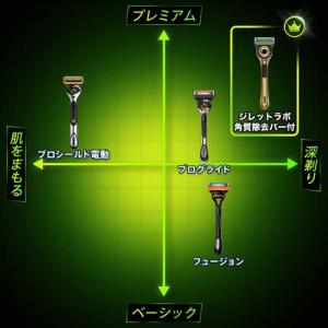 ジレットラボ 本体+替刃3コ ( 1セット )...の詳細画像3