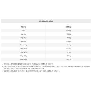 ルーシーペット ダック・パンプキン&キヌア 小...の詳細画像3