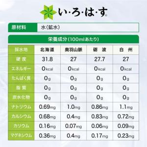 い・ろ・は・す 天然水 PET ( 285ml...の詳細画像1