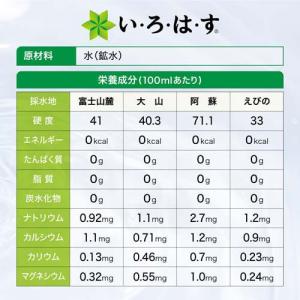 い・ろ・は・す 天然水 PET ( 285ml...の詳細画像2