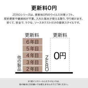 セキュリティソフト ZERO ウイルスセキュリ...の詳細画像2