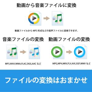 ズバリ動画変換2 最新 Windows用 動画...の詳細画像2