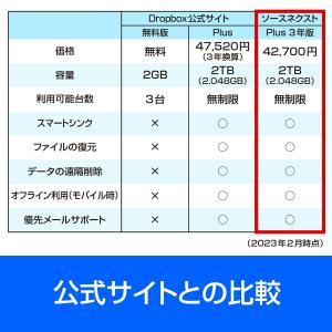 Dropbox Plus 3年版 オンラインコ...の詳細画像4