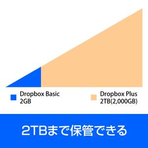 Dropbox Plus 3年版 オンラインコ...の詳細画像5