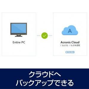 Acronis Cyber Protect H...の詳細画像4