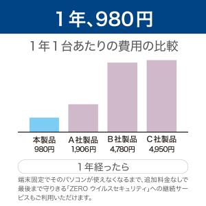 セキュリティソフト ZERO ウイルスセキュリ...の詳細画像3