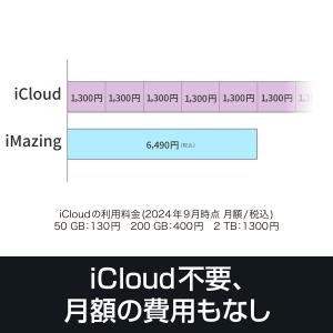 iMazing 3 1台版 DL_SNR スマ...の詳細画像4