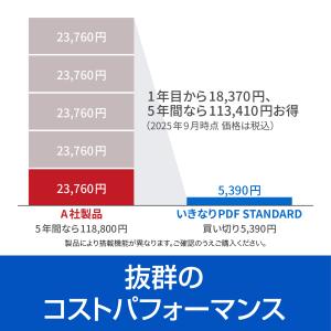 【最新版】いきなりPDF STANDARD 【...の詳細画像2