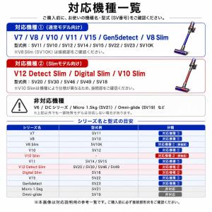 ダイソン 交換用 ソフトローラー クリーン ヘ...の詳細画像2