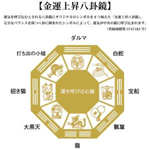 カレンダー 金運カレンダー 壁掛け 2027年...の詳細画像4