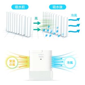 ミニクーラー 冷風機 小型 卓上 USB コン...の詳細画像4