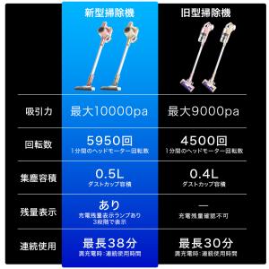 コードレス 掃除機 スティック 充電 充電式 ...の詳細画像2