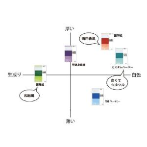 コピック ペーパーセレクション スケッチブック...の詳細画像3