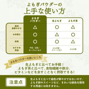 よもぎ 徳島県産 よもぎパウダー 100g ヨ...の詳細画像5