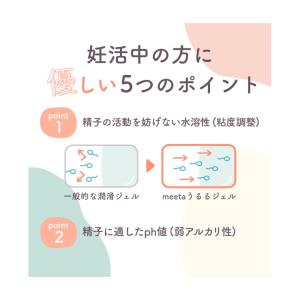 妊活ジェル meeta ミータ うるるジェル ...の詳細画像4
