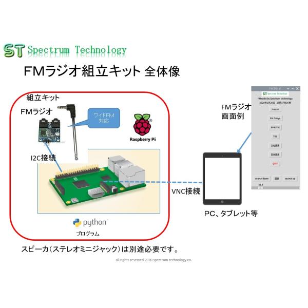 ＦＭラジオ組立キット