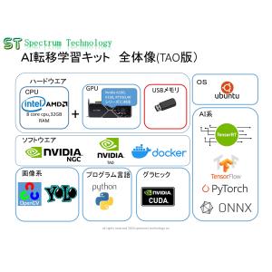 ＡＩ転移学習キット（ＴＡＯ版）｜spectrum-tech-y