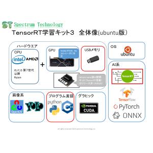 TensorRT学習・開発キット｜spectrum-tech-y