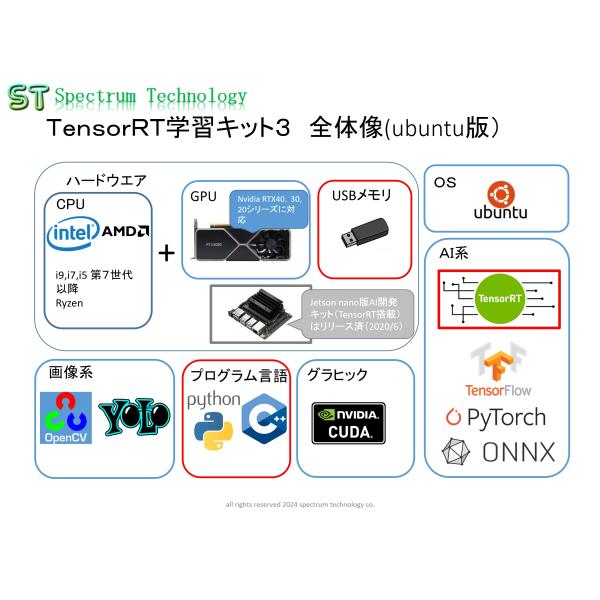 TensorRT学習・開発キット