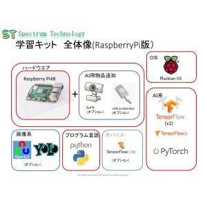 ＡＩプログラム学習キット６（Ｐｉ版）｜spectrum-tech-y