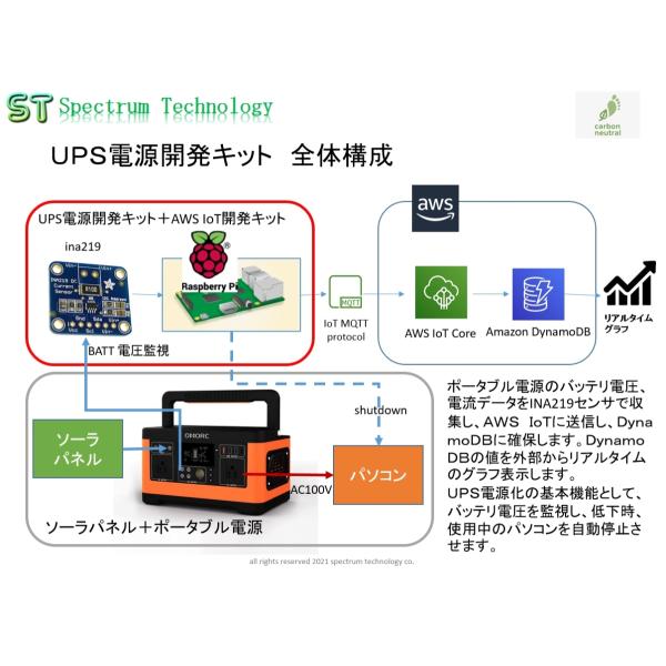 ＡＷＳ　ＩｏＴを使ったＵＰＳ電源開発キット+開発キット（Ｐｉ版）：セット品