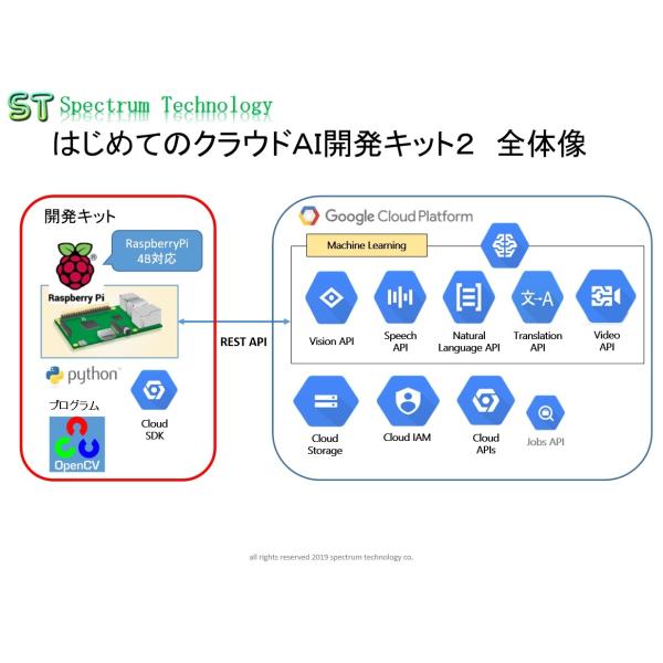 はじめてのクラウドＡＩ開発キット２