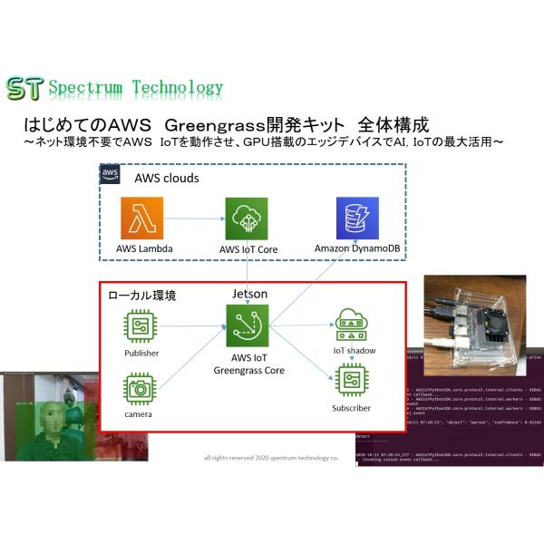 ＡＷＳ　Ｇｒｅｅｎｇｒａｓｓ開発キット（Ｊｅｔｓｏｎ版）