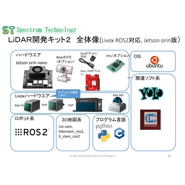 LiDAR開発キット2(Livox,ROS2対応,Jetson orin版)