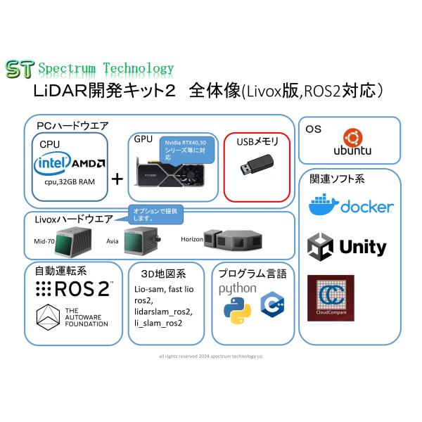 LiDAR開発キット2(Livox版,ros2対応)