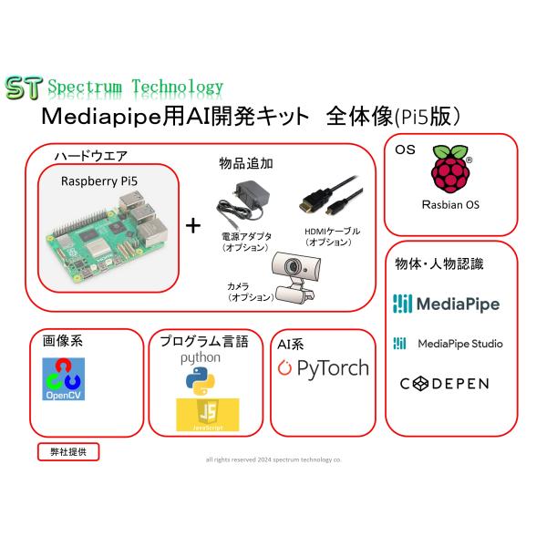 Raspberry Pi5を使った、はじめてのMediapipe用AI開発キット