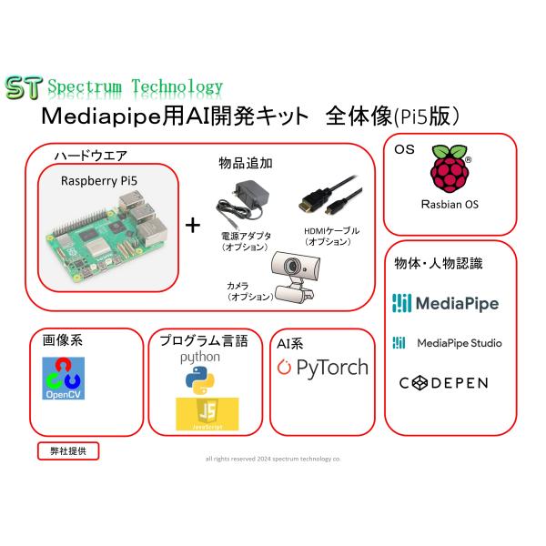 Raspberry Pi5を使った、はじめてのMediapipe用AI開発キット