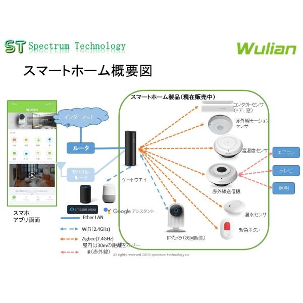 スマートホーム：スタンダードセット（５点）