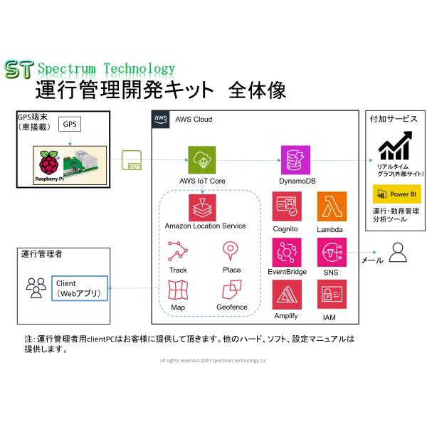 はじめてのＡＷＳを使った運行管理開発キット