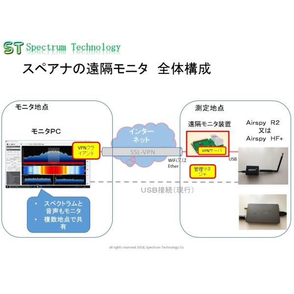 遠隔モニタ装置