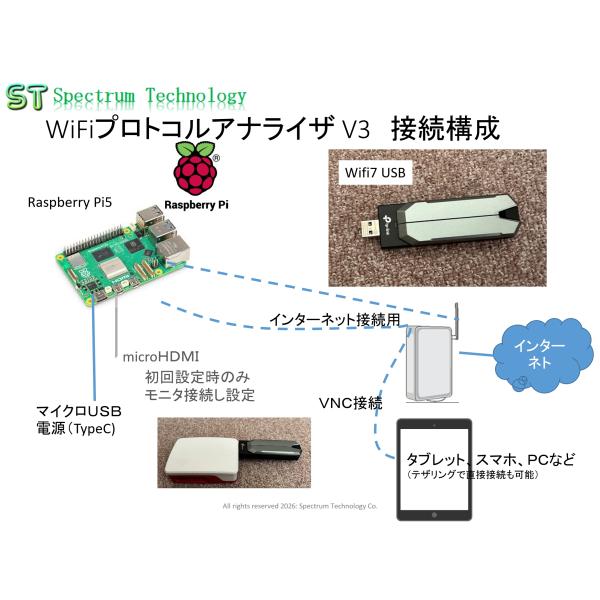 WiFiプロトコル・アナライザ　V3