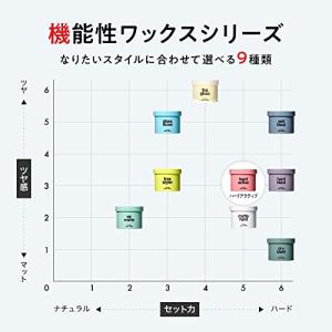 リップス ワックス メンズ ハード アクティブ...の詳細画像4