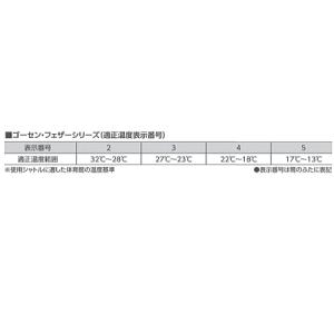 GOSEN ゴーセン バドミントン シャトルコ...の詳細画像2