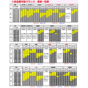 YONEX ヨネックス カスタムフィット カス...の詳細画像3
