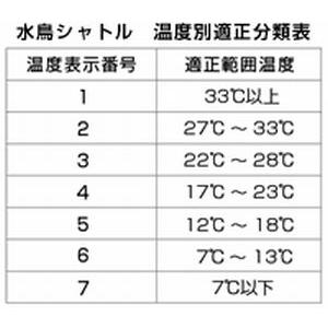 ヨネックス(YONEX) バドミントンシャトル...の詳細画像1