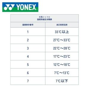 YONEX バドミントンシャトル ニューオフィ...の詳細画像1