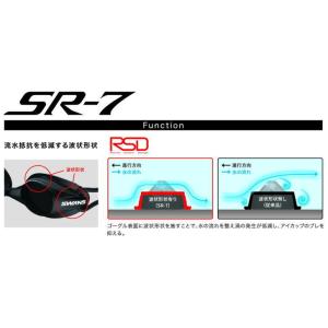 ゴーグル 水泳 メンズ レディース レーシング...の詳細画像1