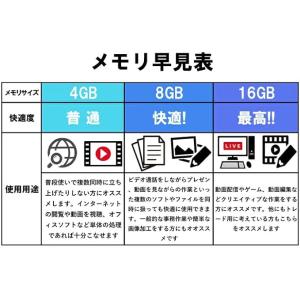 富士通 ESPRIMO一体型PC K558シリ...の詳細画像3
