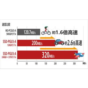 WEBカメラ/中古/Win10/大容量高速SS...の詳細画像1