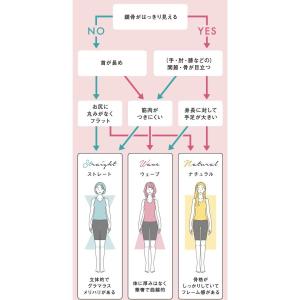 ベルミス BELMISE スリムガードル ガー...の詳細画像4