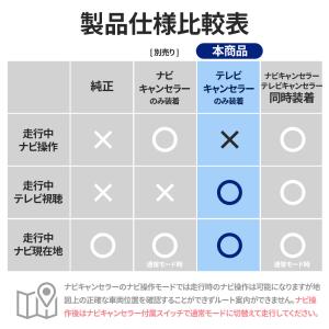 スペーシア スペーシアギア カスタム MK94...の詳細画像4