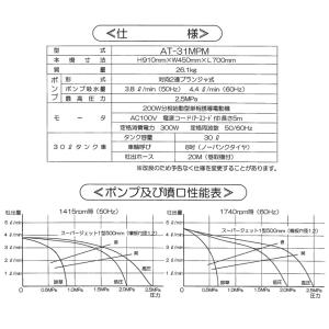 麻場 動噴 セット 100Vモーター 30L ...の詳細画像3