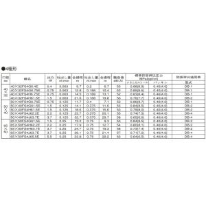 エバラポンプ 渦巻ポンプ 125×100FS4...の詳細画像2