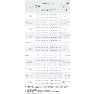 東浜 ロータリーブロワー HC-401s 3相...の詳細画像1